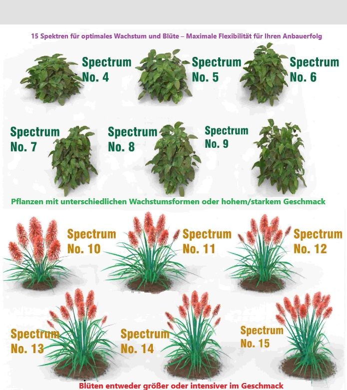 Growsane 600W LED Growlicht mit 15-Spektren-System, 3,1 µmol/J, dimmbar