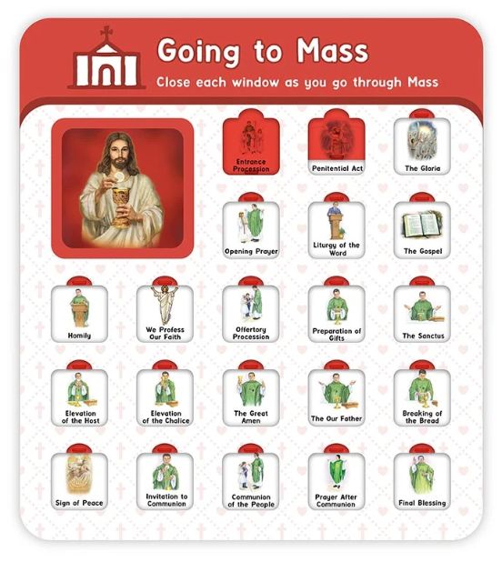            Mass Window Chart G4034