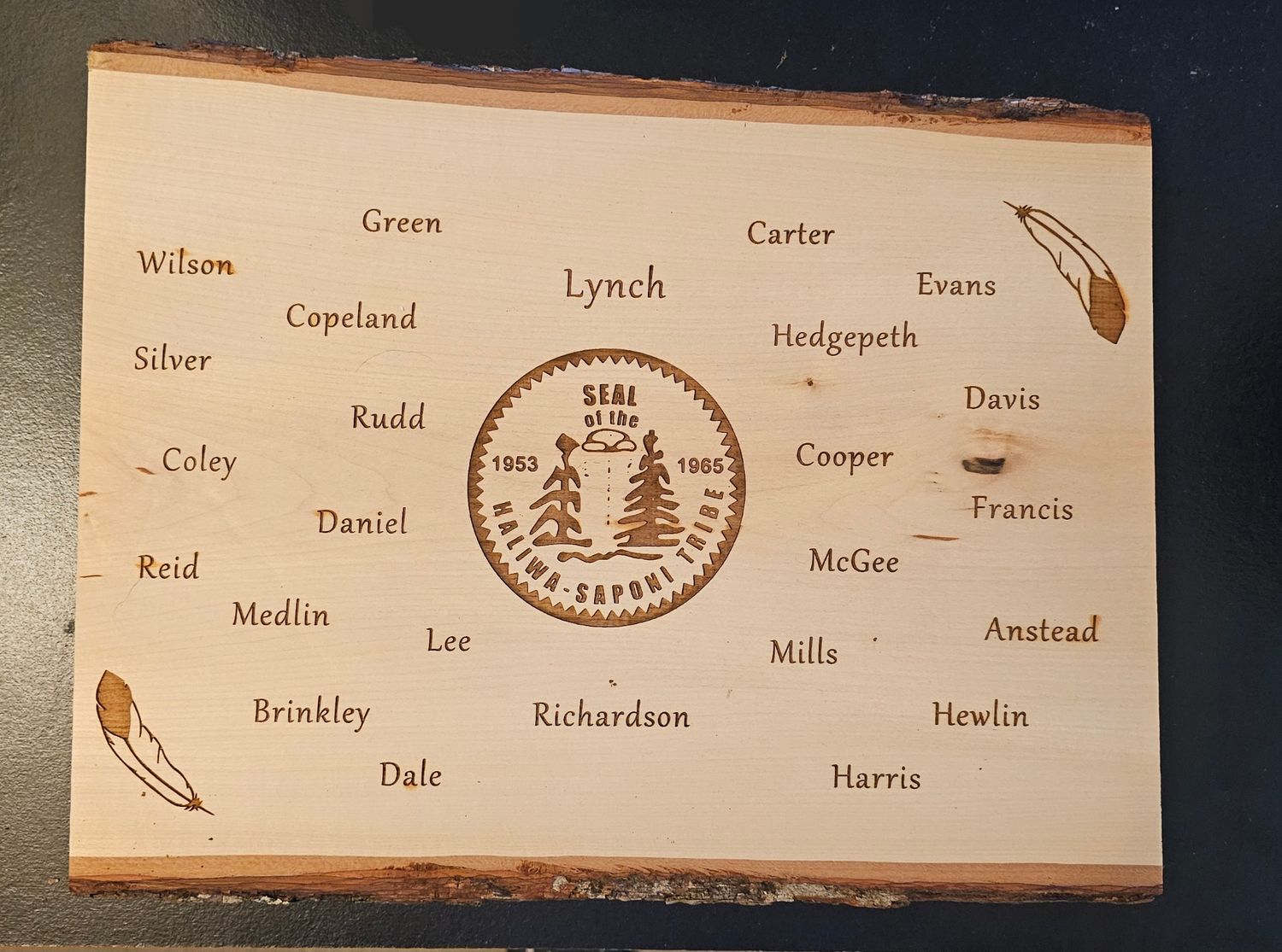 Haliwa Saponi Tribal Surnames