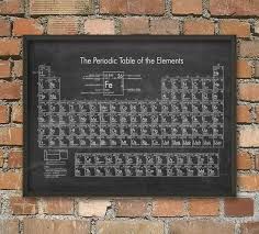 FRAME &quot;PERIODIC TABLE OF ELEMENTS&quot;