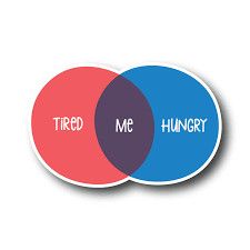 Tired and Hungry Venn Diagram Sticker