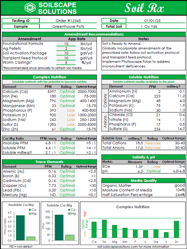 Advanced Soil Nutrient Analysis