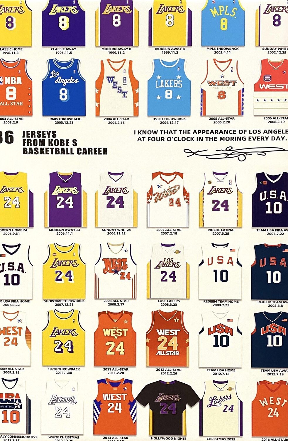 Kobe&#39;s Basketball Career