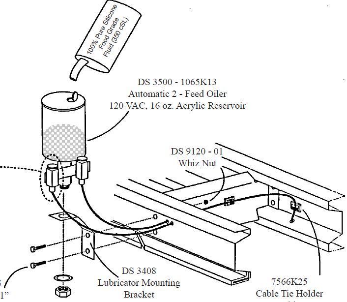 AUTO LUBRICATING SYSTEM AUTO LUBRICATING SYSTEM