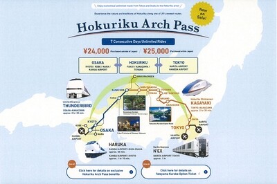 Tokyo-Osaka Hokuriku Arch 7 Days Pass