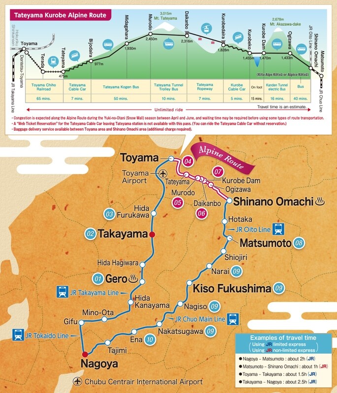 Alpine-Takayama-Matsumoto Area 5 Day Pass