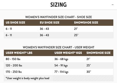 23 Tubbs Wayfinder Snowshoe