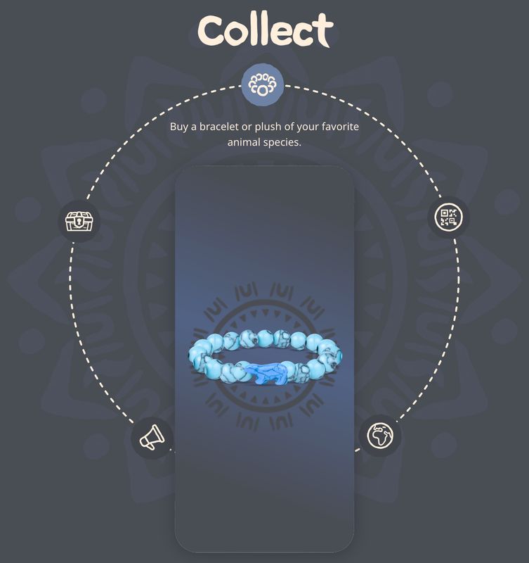 Fahlo Polar Bear Bracelet