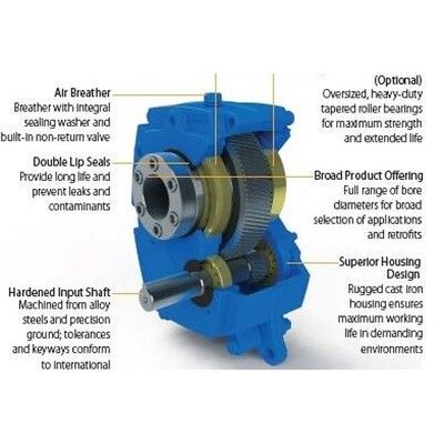 H5Y11520ED000 HSM Speed Reducer