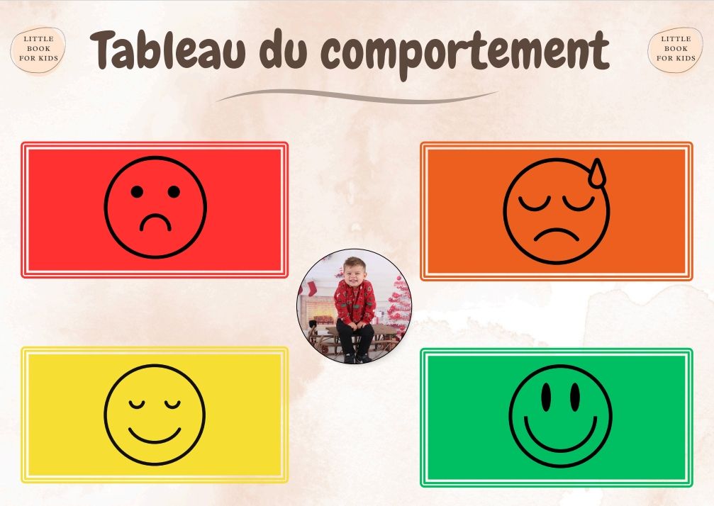 Tableau du comportement PDF