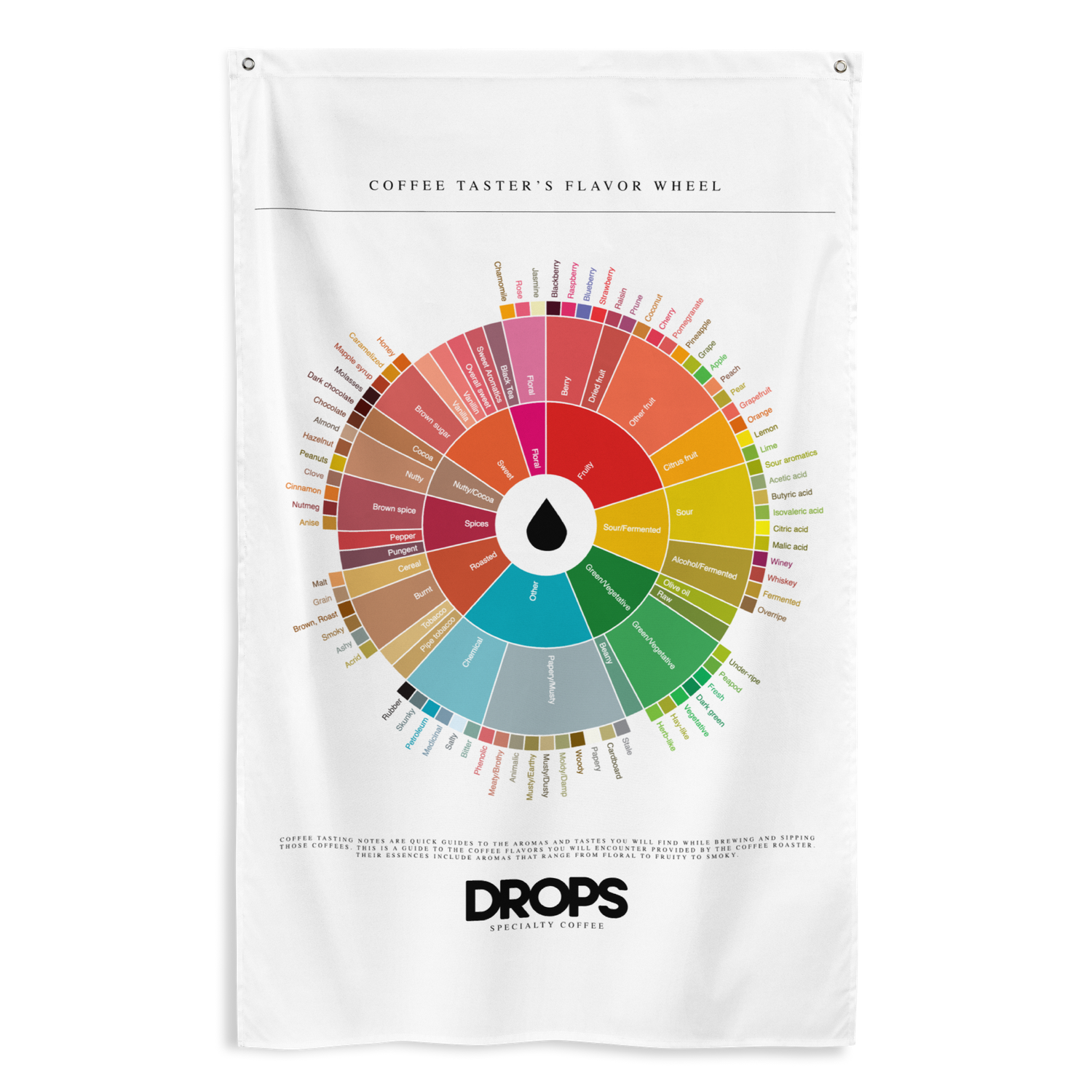 Coffee Wheel Flag