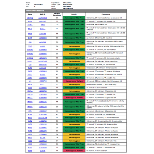 Medical Genetic Testing and Interpretation