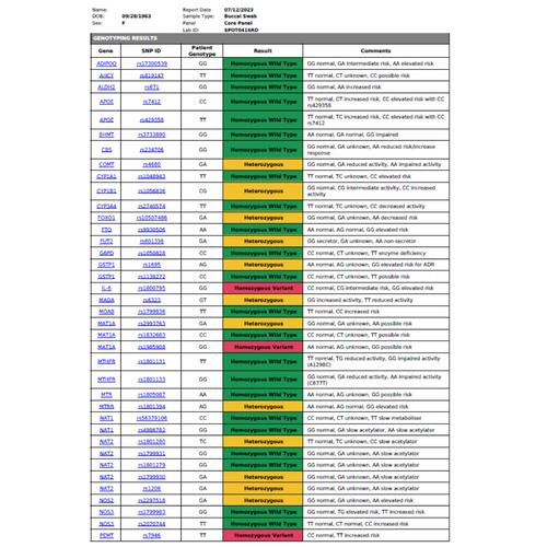 Medical Genetic Results Summary