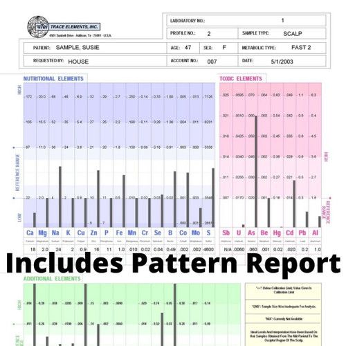 HTMA Profile 2 Multi-Element Assay (Initial) 
