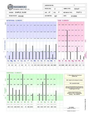 Hair Analysis Test: Oxidation Levels