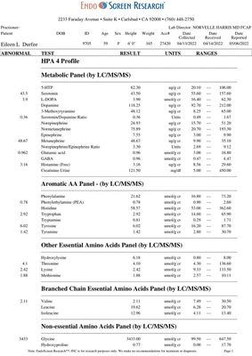 Urine Amino Acid Case Study - Eileen Durfee