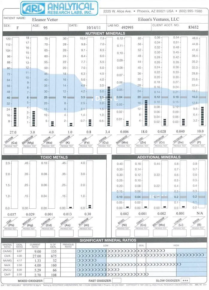 Analytical Research Labs HTMA Profile 2 Bar Graph of 95 year old woman