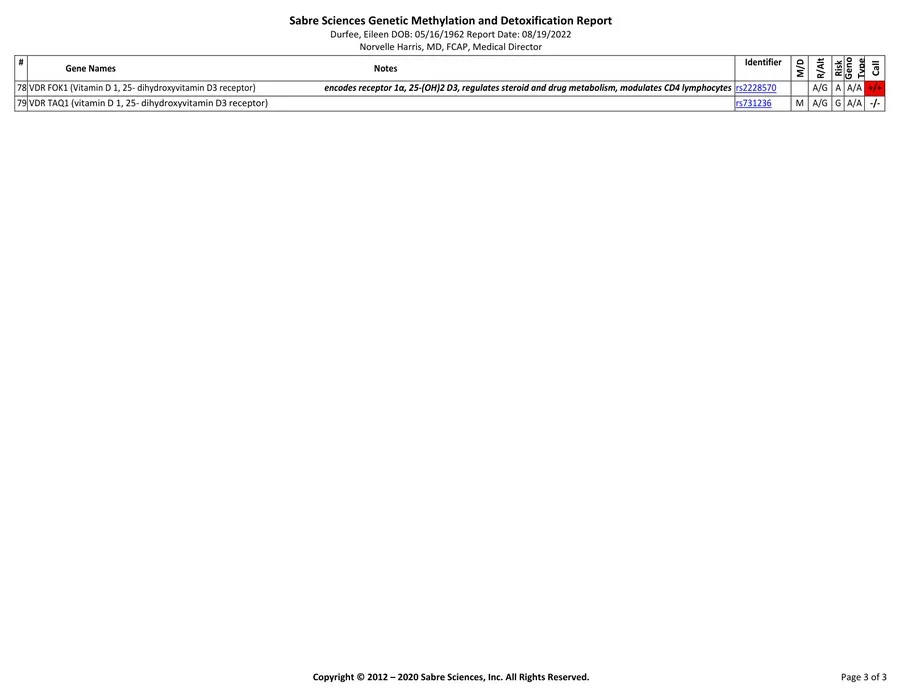 1002 Pass Genetic Test Report Page 3 Eileen Durfee