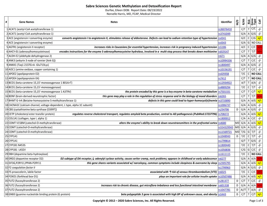 1000 Pass Genetic Test Report Page 1 Eileen Durfee
