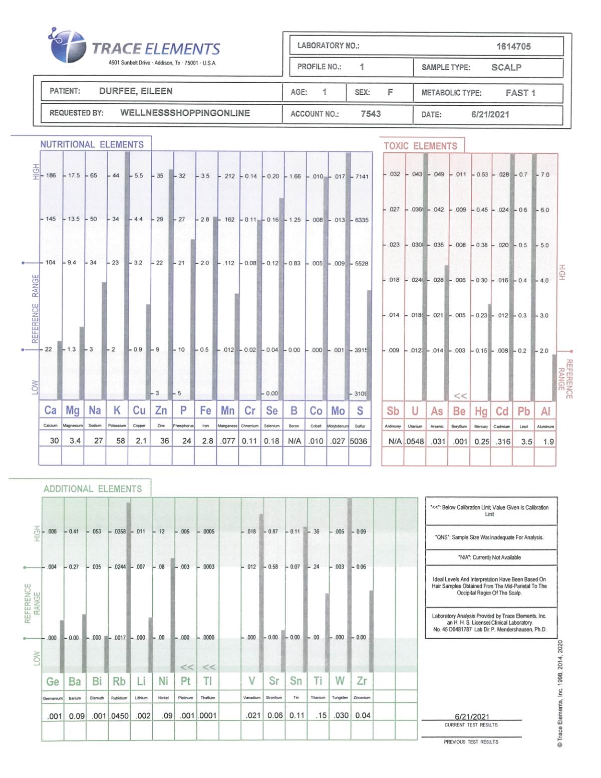 Trace Elements baby hair analysis report, Eileen Durfee age 6 months (tested 2021): nutritional and toxic elements panels