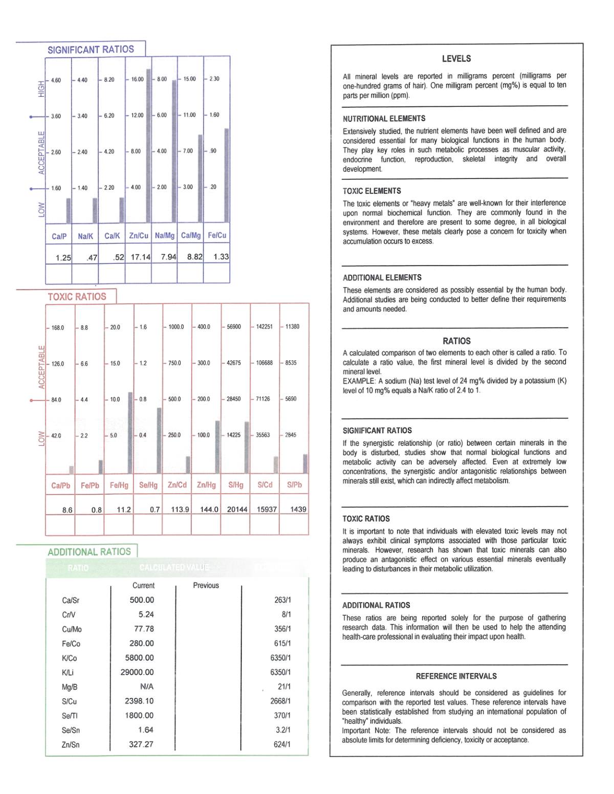 Trace Elements baby hair analysis report, Eileen Durfee age 6 months: significant ratios, toxic ratios and additional ratios