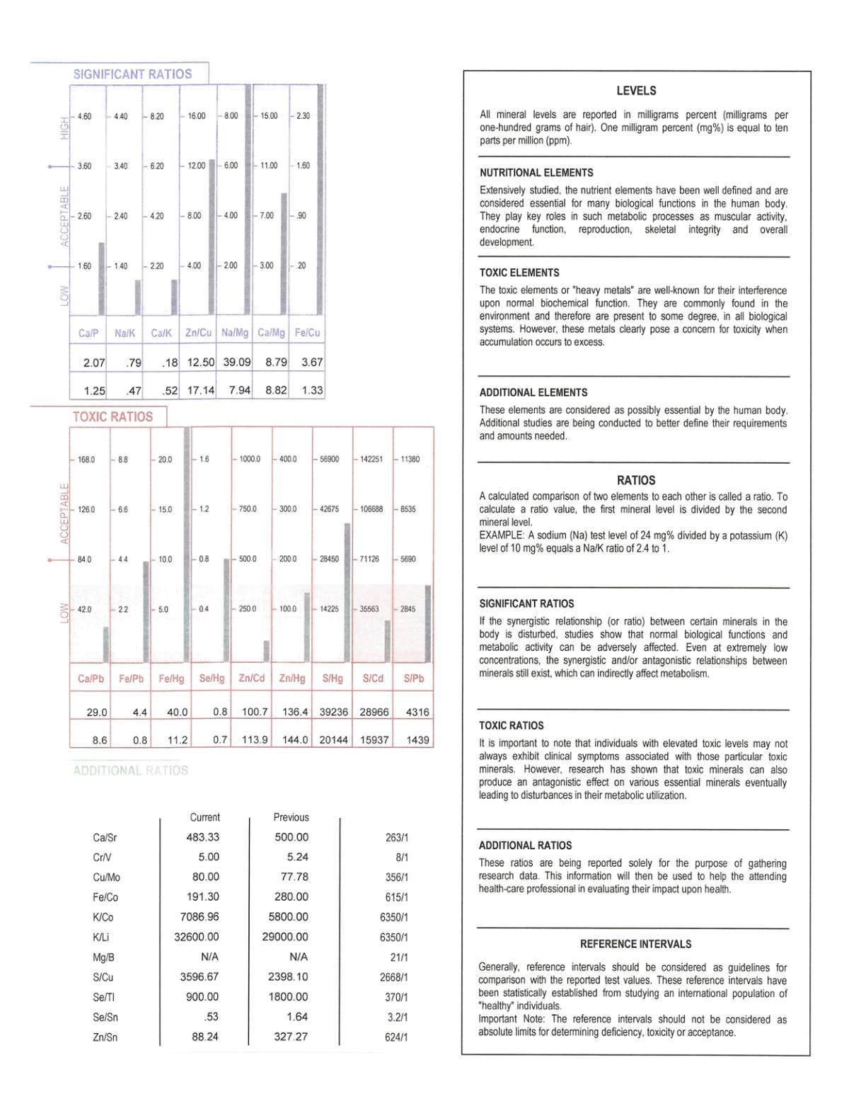 Trace Elements baby hair analysis report, Eileen Durfee age 12 months: significant ratios, toxic ratios and additional ratios