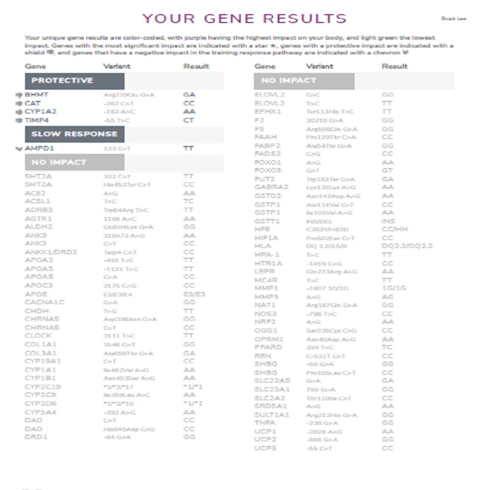 Genetic Lab Testing with Consultation 2