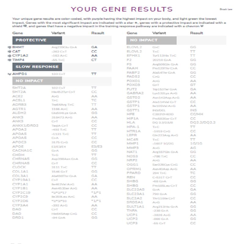 Genetic Lab Testing with Consultation 2