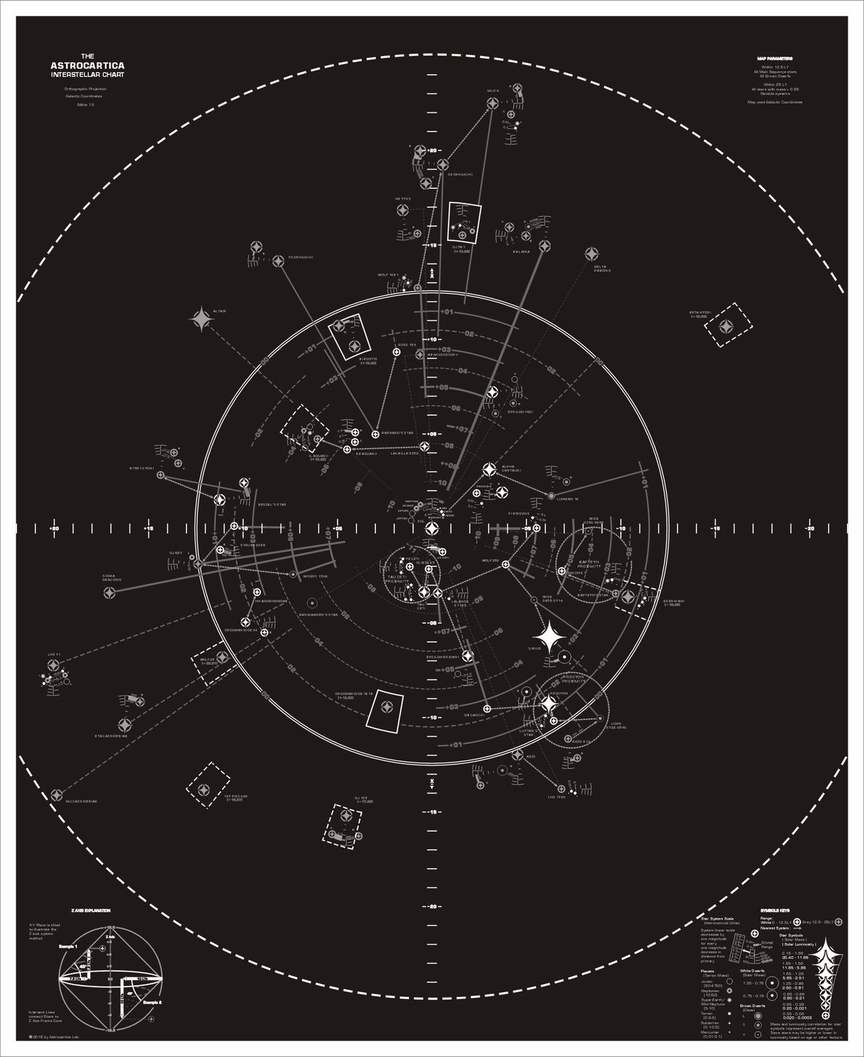 The Astrocartica Interstellar Chart