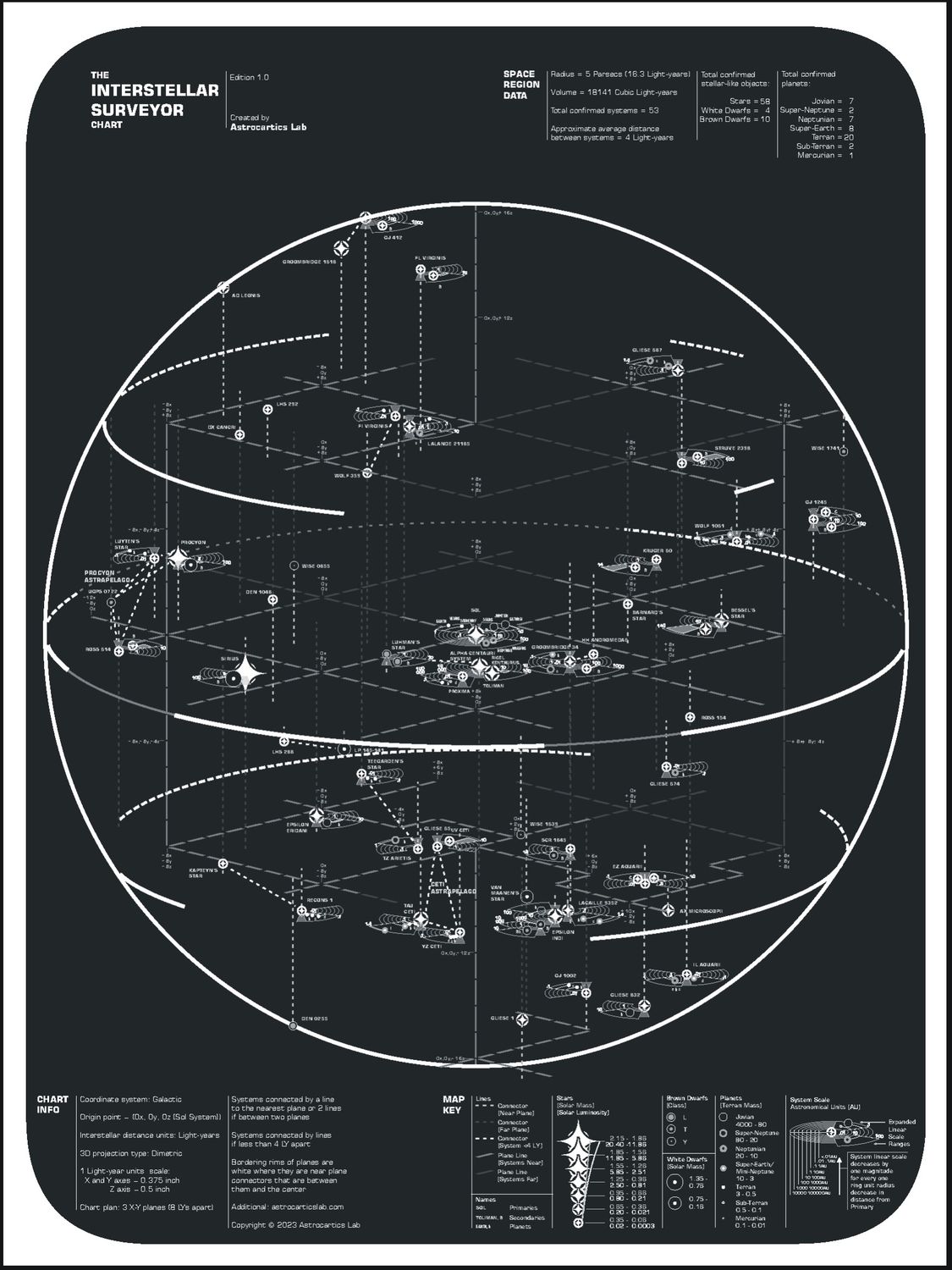 The Interstellar Surveyor Chart