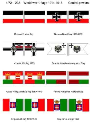 Centralen WO1 1914-1918
