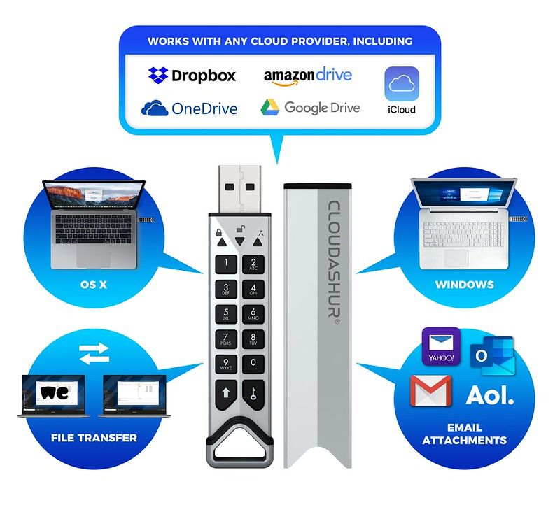 cloudAshur Encryption USB3 256-bit