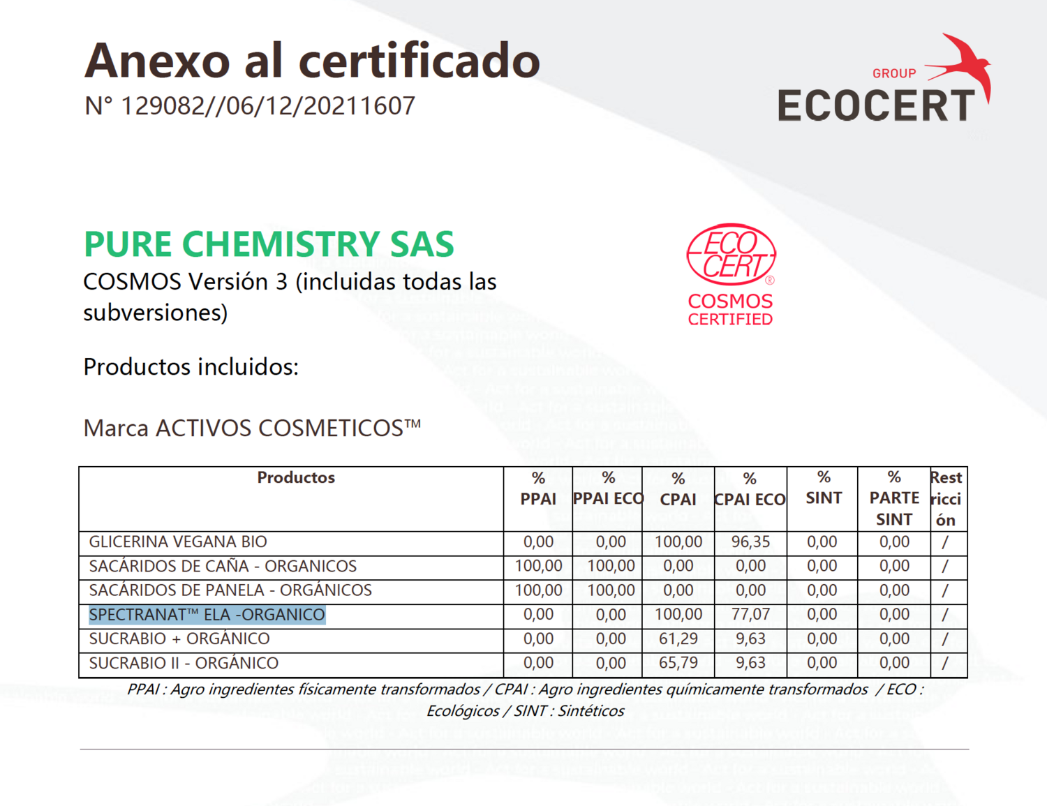 SPECTRANAT™ ELA- 100% Natural y Orgánico-ECOCERT- COSMOS CERTIFIED