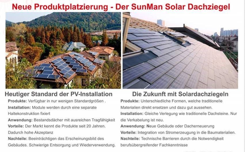 PV Solar DACH ZIEGEL für ein Solardach (Dach, Carport oder Fassade) 