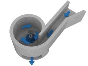 Wasserwirbel - Vortex - Turbulent Kraftwerk - Strom-Erzeugung mit bereits verbautem Fluss, Abwasser- & Bewässerungskanal mit wenig Gefälle - durchgängig für Fische & Geschiebe > 75'000 kWhp/a ab... Wasserwirbel - Vortex - Turbulent Kraftwerk - Strom-Erzeugung mit bereits verbautem Fluss, Abwasser- & Bewässerungskanal mit wenig Gefälle - durchgängig für Fische & Geschiebe > 75'000 kWhp/a ab...