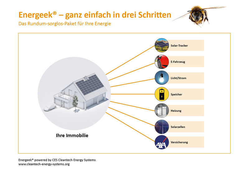 Energeek®, das Solar Panel mit Mietertrag CHF 74 pro Jahr pro Stück für SIE von Wärmepumpen, E-Ladestationen / E-Tankstellen und E-Fahrzeugen in der ganzen Schweiz ... Energeek®, das Solar Panel mit Mietertrag CHF 74 pro Jahr pro Stück für SIE von Wärmepumpen, E-Ladestationen / E-Tankstellen und E-Fahrzeugen in der ganzen Schweiz ...