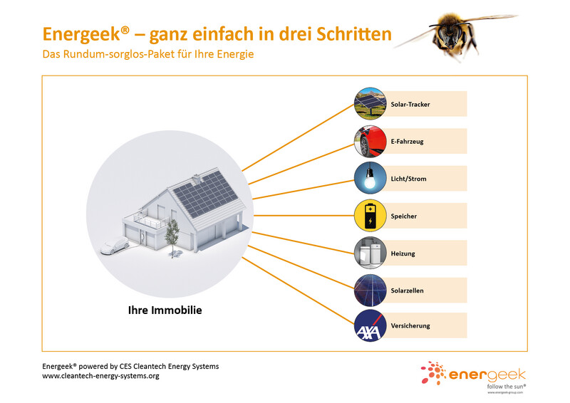 KAUFEN Sie Jetzt Ihr eigenes Energeek® Solar System. Sie erhalten langfristig günstigen eigenen Strom. Jetzt kostenlose Beratung und OFFERTE anfordern... KAUFEN Sie Jetzt Ihr eigenes Energeek® Solar System. Sie erhalten langfristig günstigen eigenen Strom. Jetzt kostenlose Beratung und OFFERTE anfordern...