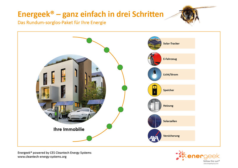 Energeek®, das Solar Panel mit Mietertrag CHF 53.40 pro Jahr/Stk für SIE: Ertrag von grossen Immobilien, Stromeigenbedarf, ZEV & GRID, Wärmepumpen, Batterien, E-Tankstellen & E-Fz in der Schweiz ab... Energeek®, das Solar Panel mit Mietertrag CHF 53.40 pro Jahr/Stk für SIE: Ertrag von grossen Immobilien, Stromeigenbedarf, ZEV & GRID, Wärmepumpen, Batterien, E-Tankstellen & E-Fz in der Schweiz ab...