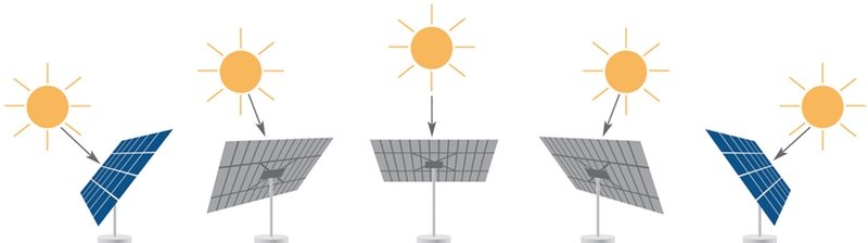 www.Cleantech-Energy-Systems.org - PV Photovoltaik Solar Tracker System mit bis zu + 63 % (garantiert + 42 %) Strom-Mehrertrag durch der Sonne nachgeführten Bi-Fazialen Panels - ab... www.Cleantech-Energy-Systems.org - PV Photovoltaik Solar Tracker System mit bis zu + 63 % (garantiert + 42 %) Strom-Mehrertrag durch der Sonne nachgeführten Bi-Fazialen Panels - ab...