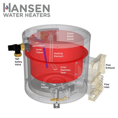Hansen ​GE3 Gas/Electric water heater