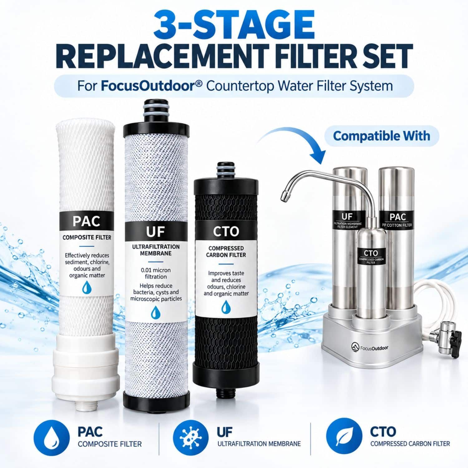 FocusOutdoor® 3-Stage Replacement Filter Set – PAC + UF + CTO