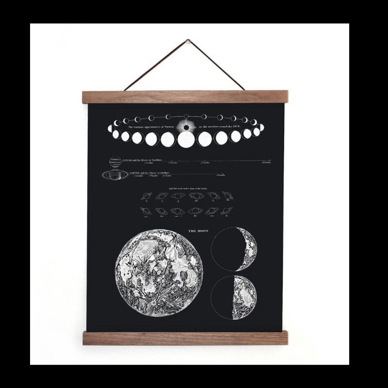 Moon Map Canvas