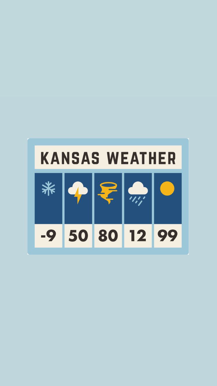 Heartlandia Magnet - Kansas Weather