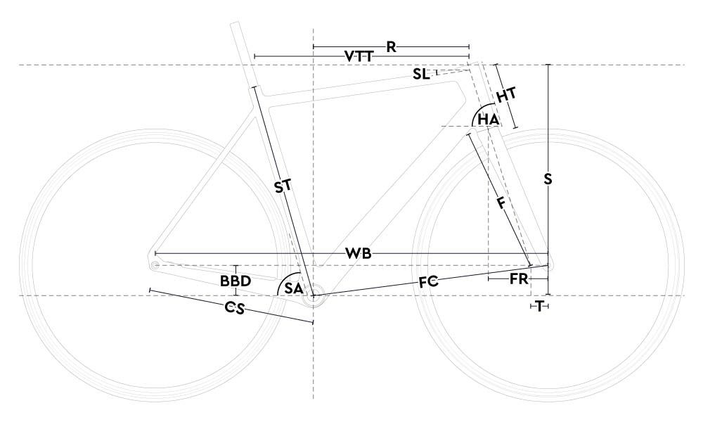 Bridge Surveyor Frameset