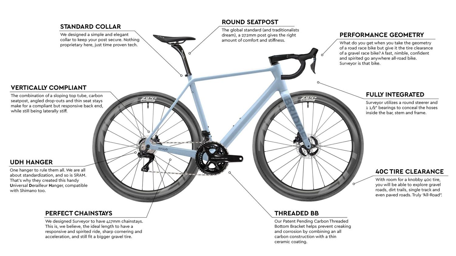 Bridge Surveyor Frameset