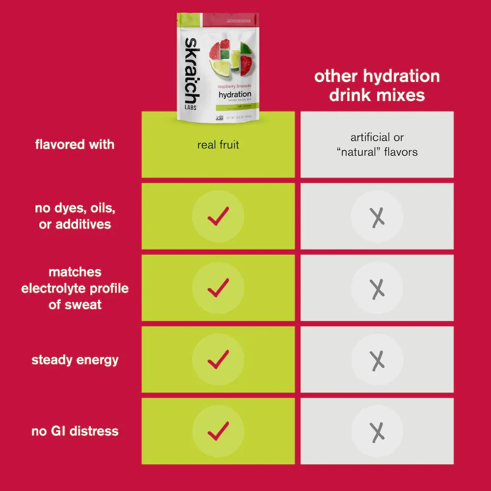 Skratch Labs Hydration Mix 440g (20 serving Resealable Bag)