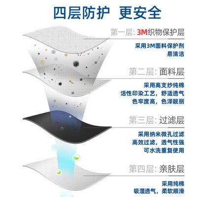 Nano 3M Waterproof And Oil-proof Foldable Cotton Mask Washable Adjustable Three-layer Cotton Mask