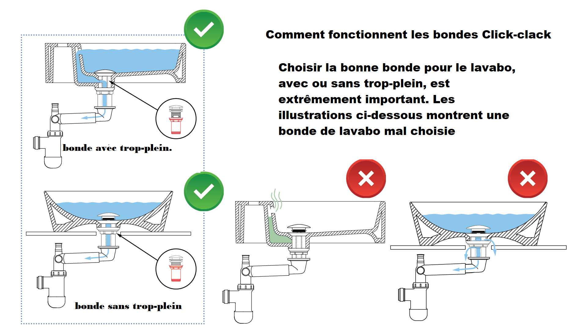 Bonde de lavabo Deante click-clac en noir mat - vue 9