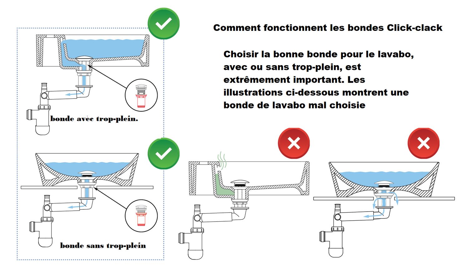 Bonde de lavabo Deante click-clac en blanc mat — vue 4