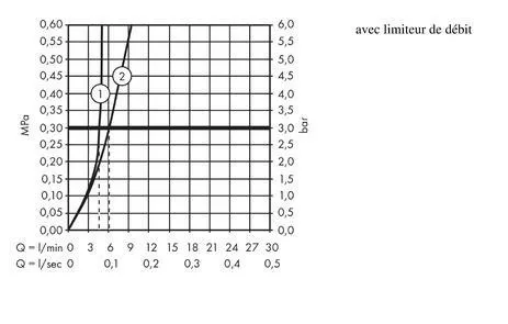 Mitigeur de lavabo Hansgrohe Talis Select E 240 en laiton chromé avec tirette et vidage — vue 5